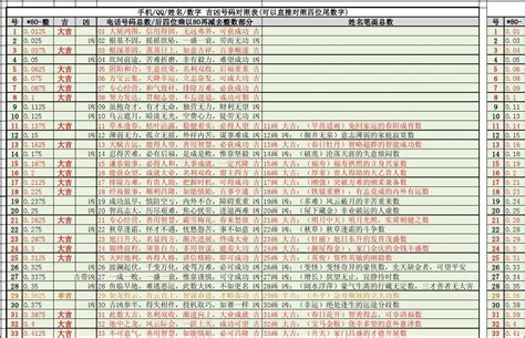 电话号码测算|手机号码测吉凶：号码吉凶查询（81数理）